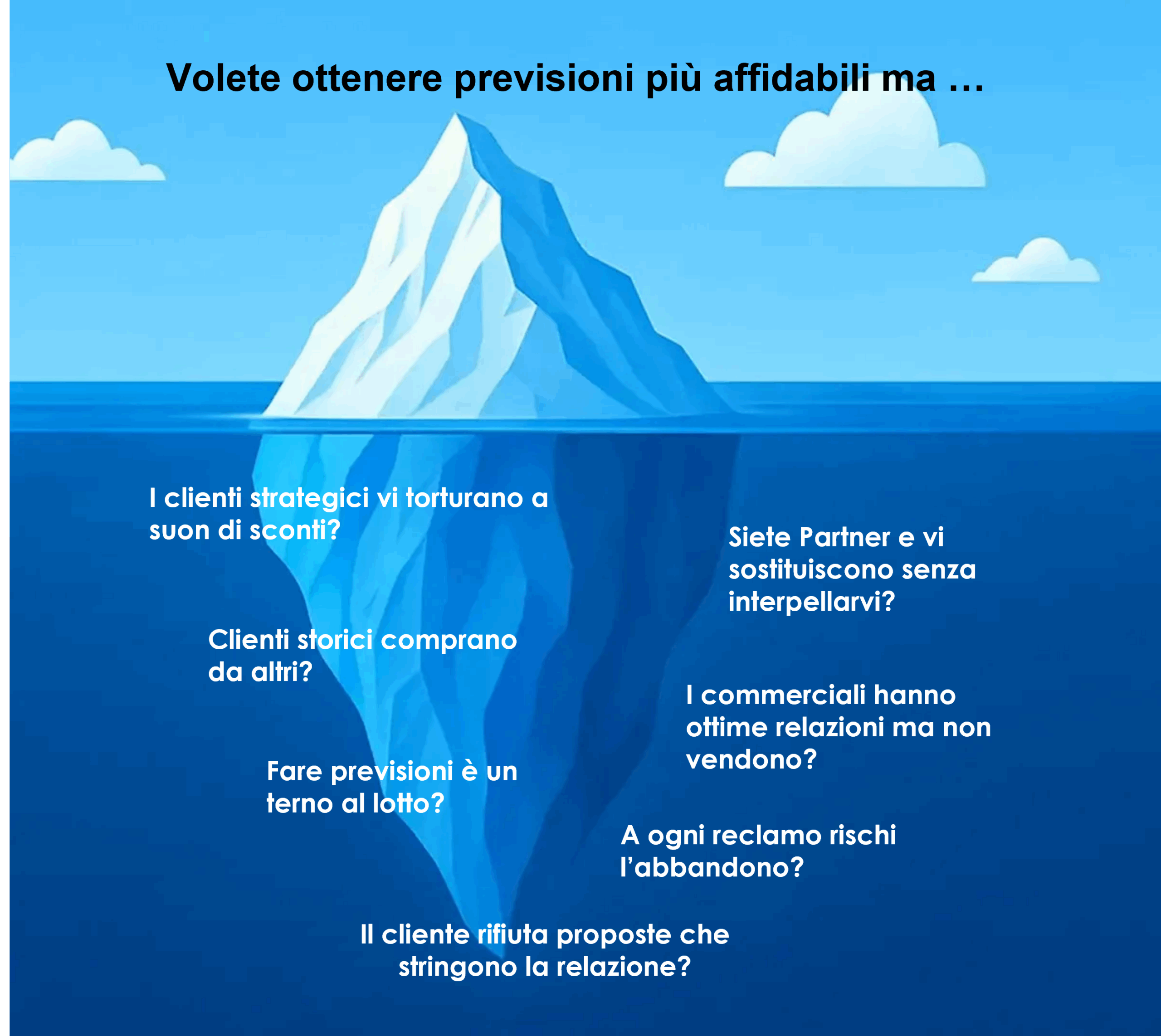 Iceberg previsioni Iceberg che mostra l'importanza delle previsioni