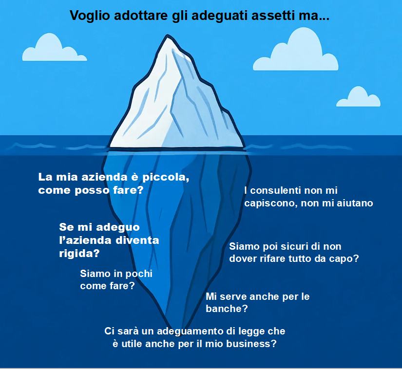 Iceberg Un iceberg che simboleggia le complessità dell'adattamento al codice civile italiano