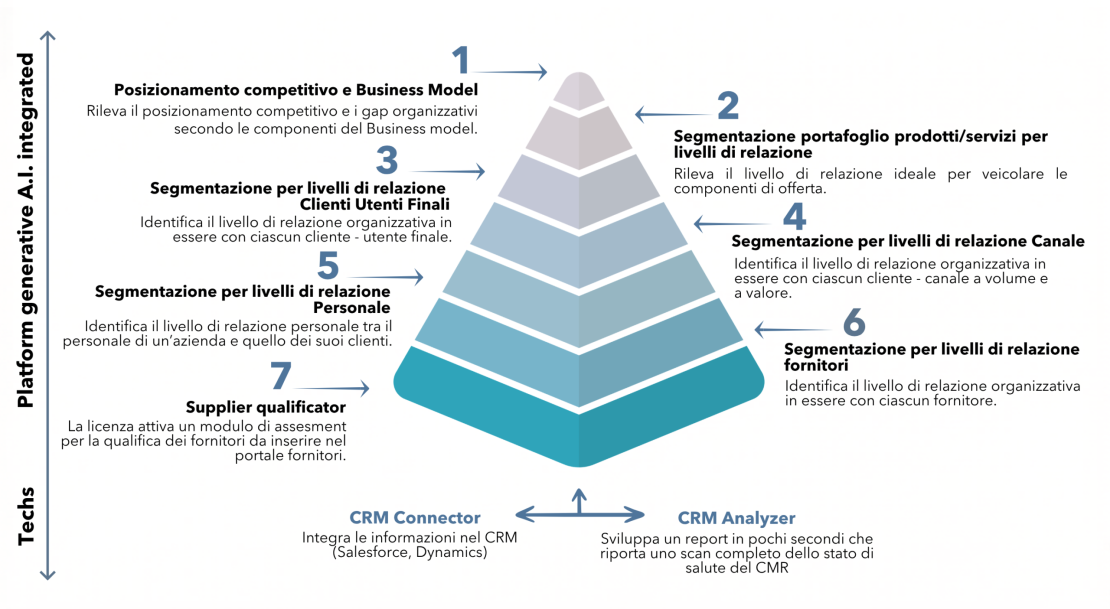 piramide 0202