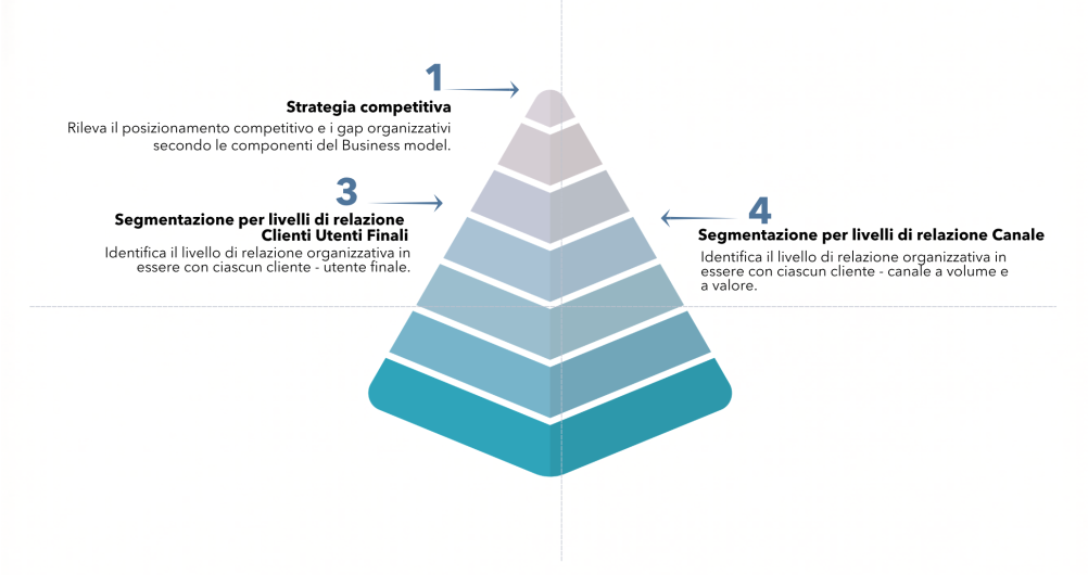 piramide 0404